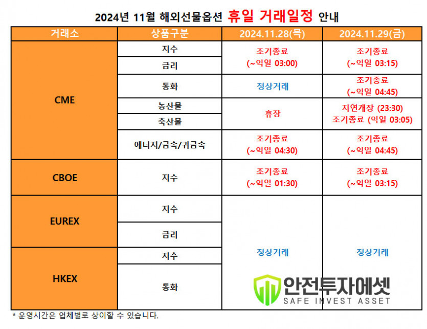 해외선물 2024년 11월 휴장일 안내